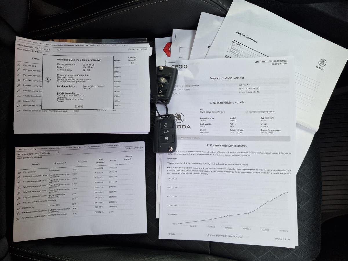 Škoda Karoq Kombi 2,0 l 110 kw