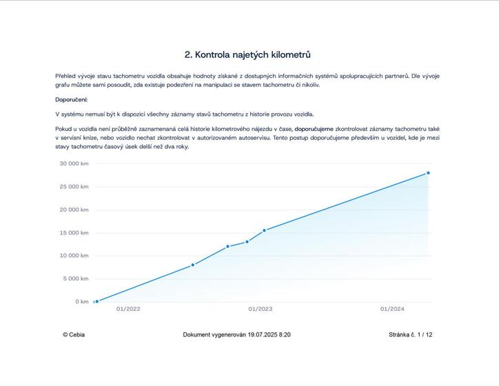 Mercedes-Benz Třídy A 50