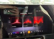 Mercedes-Benz CLA Sedan / Limuzína 1,5 l 120 kw