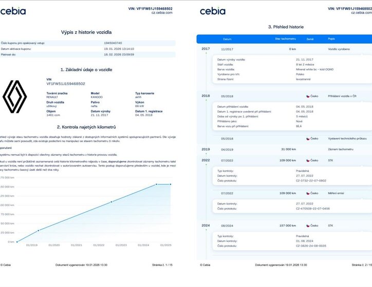 Renault Kangoo Pick-up 1,5 l 66 kw