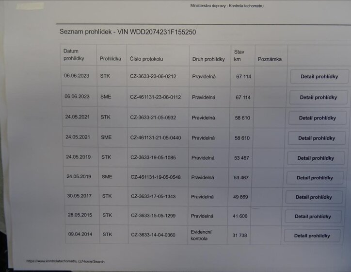 Mercedes-Benz Třídy E 48