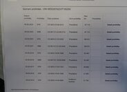 Mercedes-Benz Třídy E 48