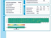 Mazda MX-30 SUV / Terénní 0,0 107 kw