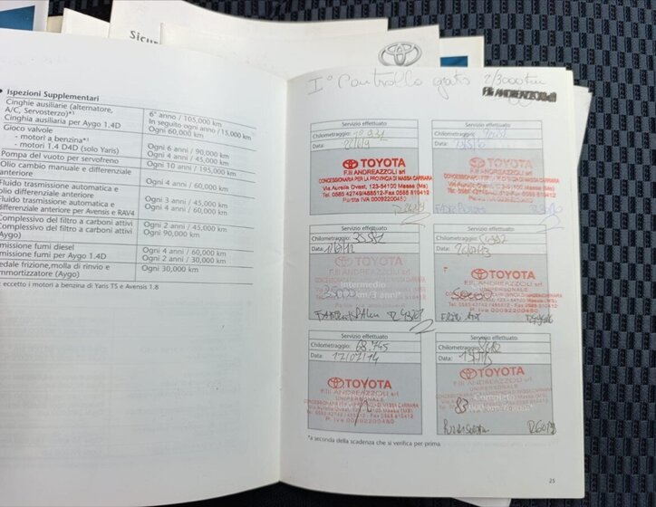 Toyota RAV4 SUV 2,2 l 100 kw