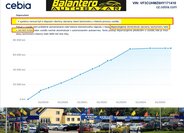 Peugeot 2008 SUV 1,2 l 60 kw