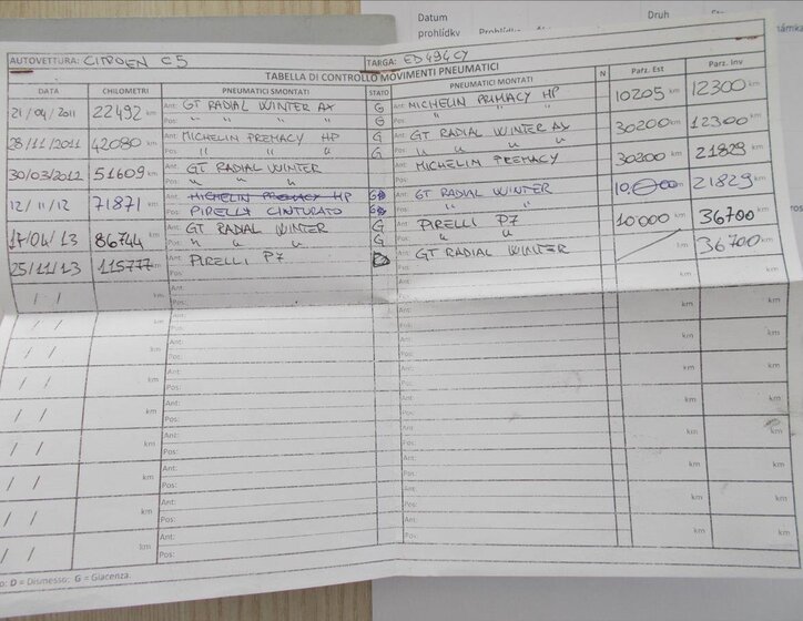 Citroën C5 Kombi 2,0 l 103 kw