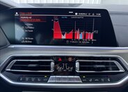 BMW X6 Sedan / Limuzína 3,0 l 210 kw