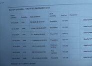 Peugeot 3008 SUV / Terénní 1,6 l 82 kw