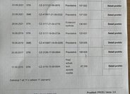 Volkswagen Polo Hatchback 1,2 l 44 kw