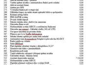 Mercedes-Benz GLA 21