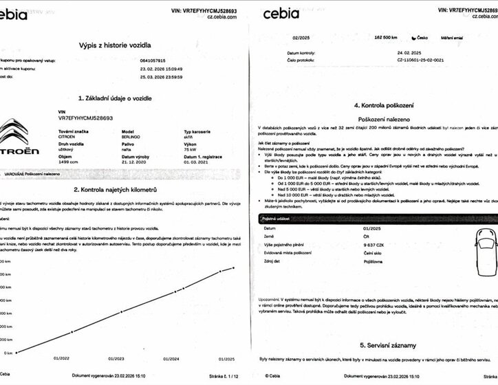 Citroën Berlingo Skříň 1,5 l 75 kw