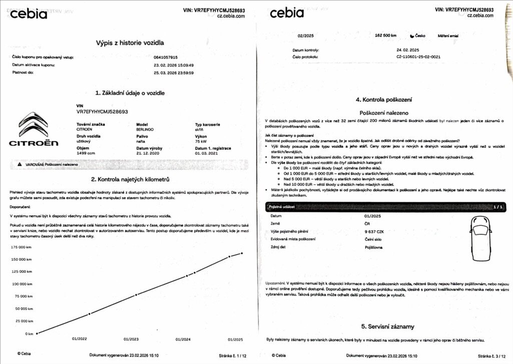 Citroën Berlingo Skříň 1,5 l 75 kw