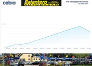 Audi A3 Sedan / Limuzína 1,4 l 103 kw