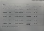 Mercedes-Benz Třídy B Hatchback 2,0 l 80 kw