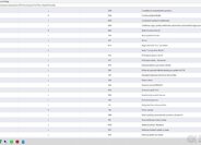 Volkswagen Touran SUV / Terénní 0,0 0