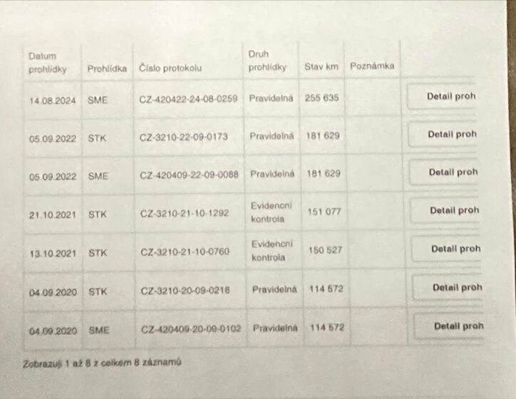 Ford Transit Custom Ostatní 2,0 l 96 kw