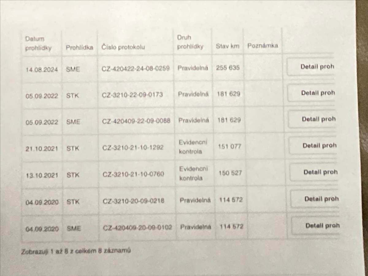 Ford Transit Custom Ostatní 2,0 l 96 kw