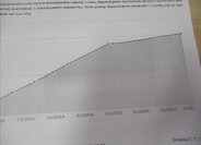 Toyota Corolla Verso 35