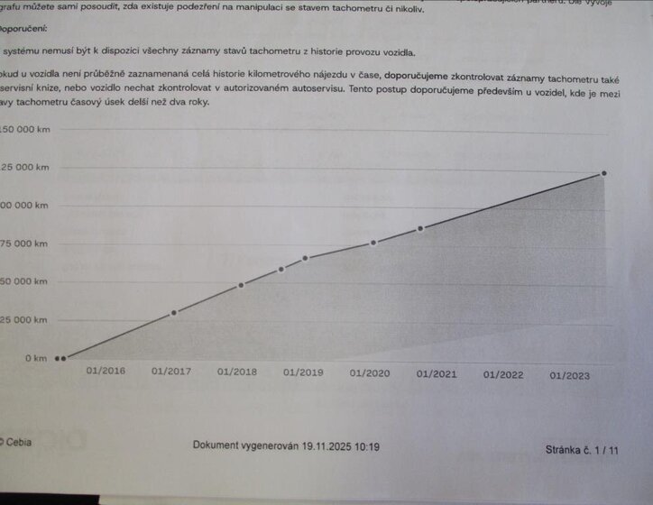 Škoda Yeti SUV 1,4 l 90 kw