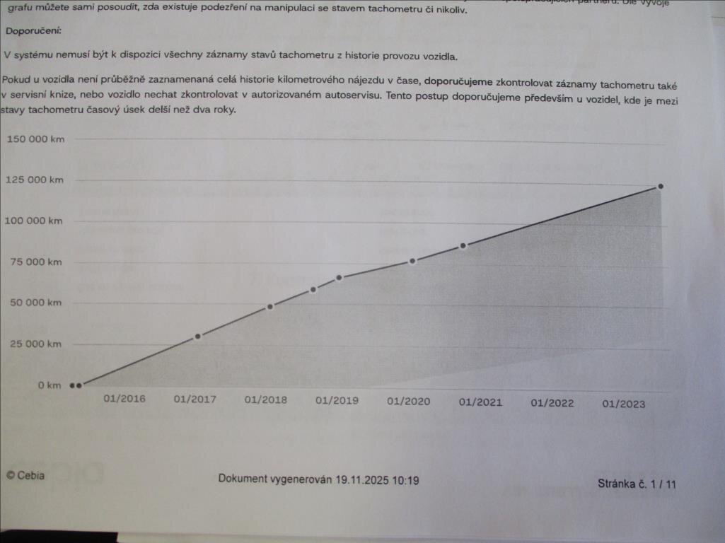 Škoda Yeti SUV 1,4 l 90 kw