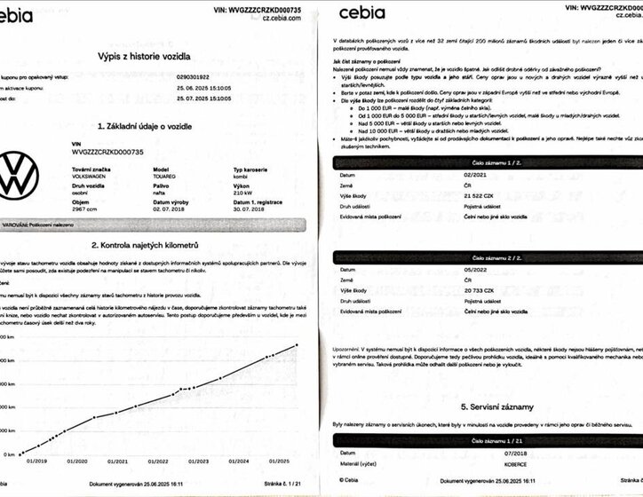 Volkswagen Touareg Kombi 3,0 l 210 kw