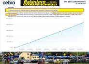 Seat Leon Kombi 1,2 l 81 kw