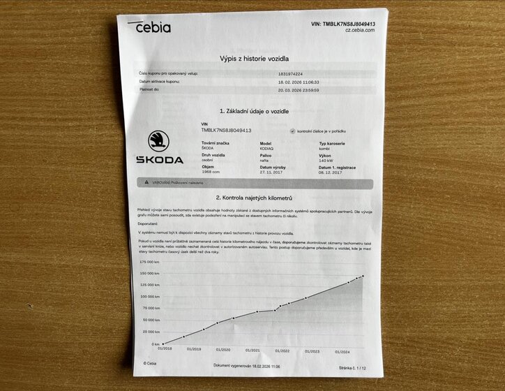 Škoda Kodiaq SUV 2,0 l 140 kw