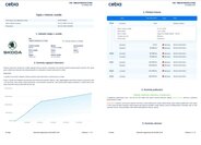 Škoda Octavia Kombi 1,5 l 110 kw