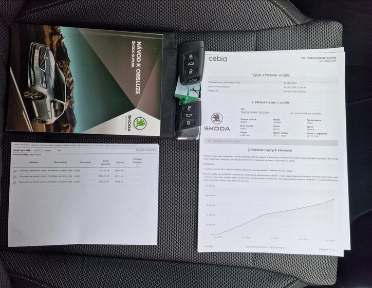 Škoda Superb Kombi 1,5 l 110 kw