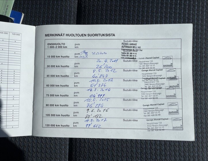 Suzuki Swift Hatchback 1,3 l 67 kw