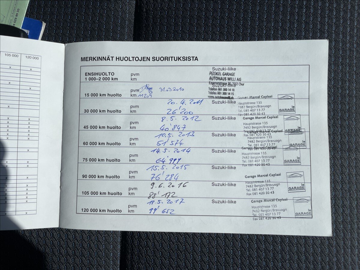 Suzuki Swift Hatchback 1,3 l 67 kw