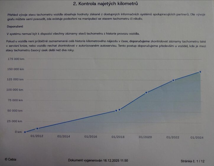 Nissan Juke Hatchback 1,6 l 86 kw