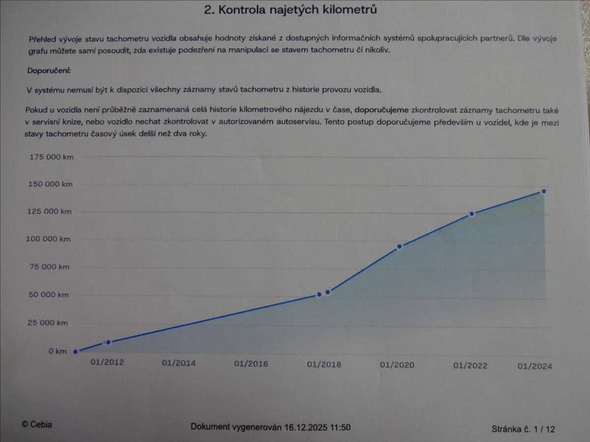Nissan Juke Hatchback 1,6 l 86 kw