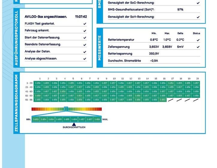 Mazda MX-30 SUV 0,0 107 kw
