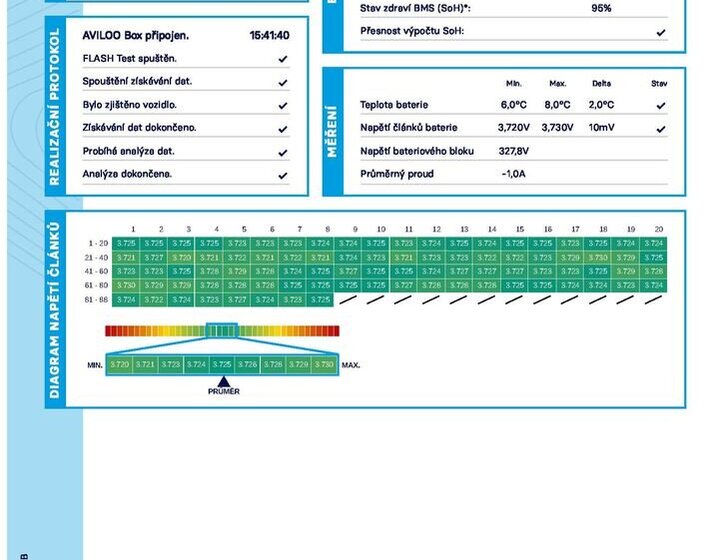 Volkswagen Golf Hatchback 0,0 100 kw