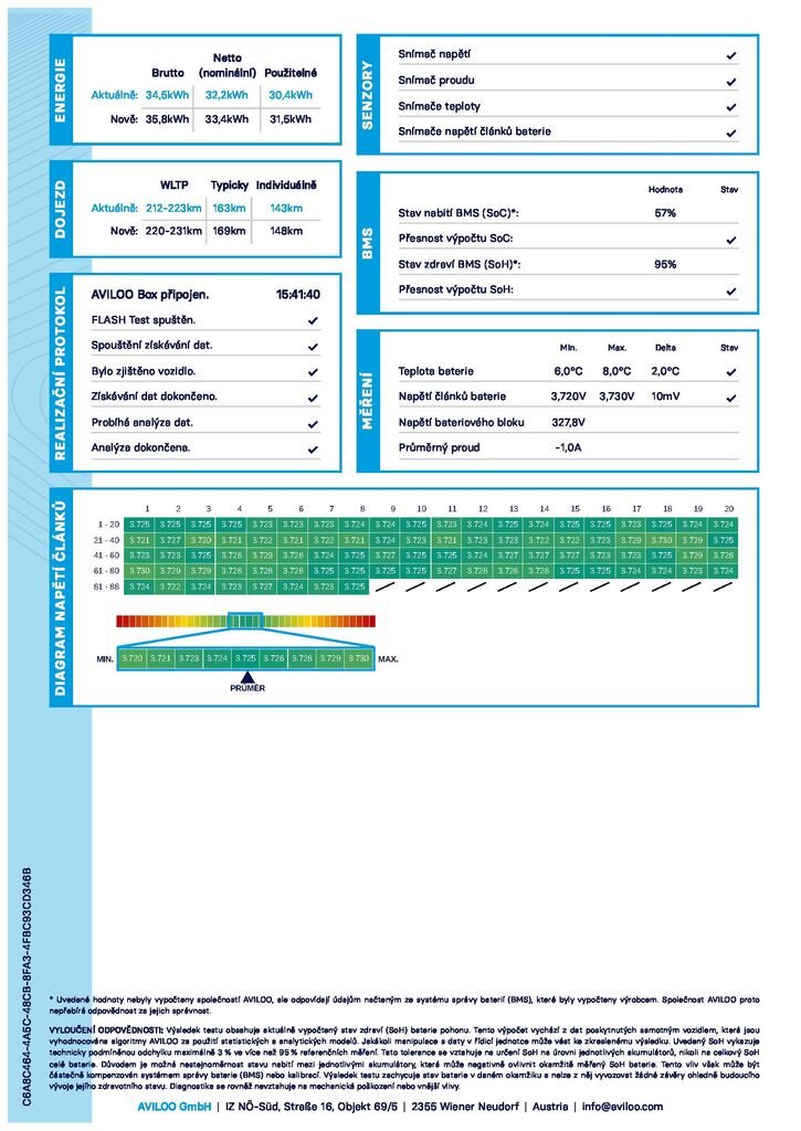 Volkswagen Golf Hatchback 0,0 100 kw