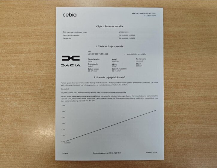 Dacia Sandero Hatchback 999,0 67 kw
