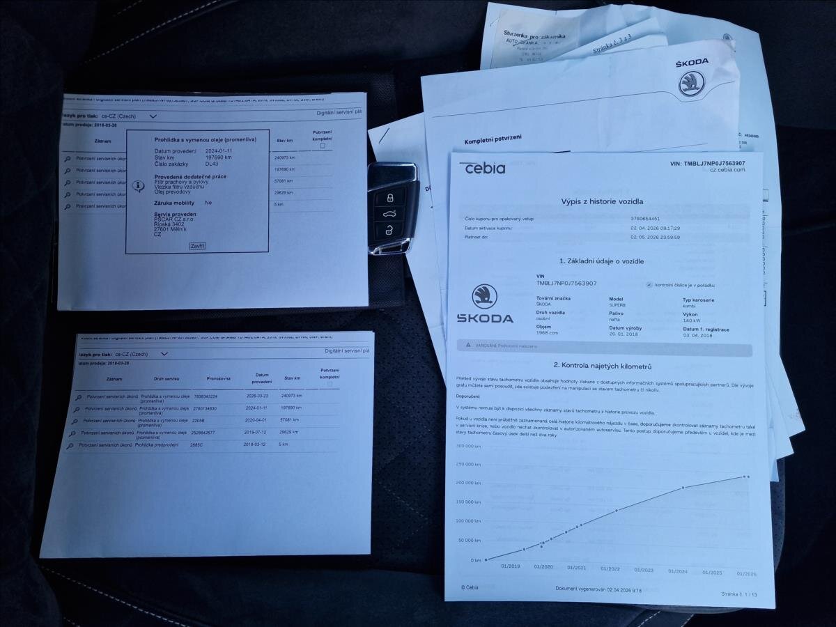 Škoda Superb Kombi 2,0 l 140 kw