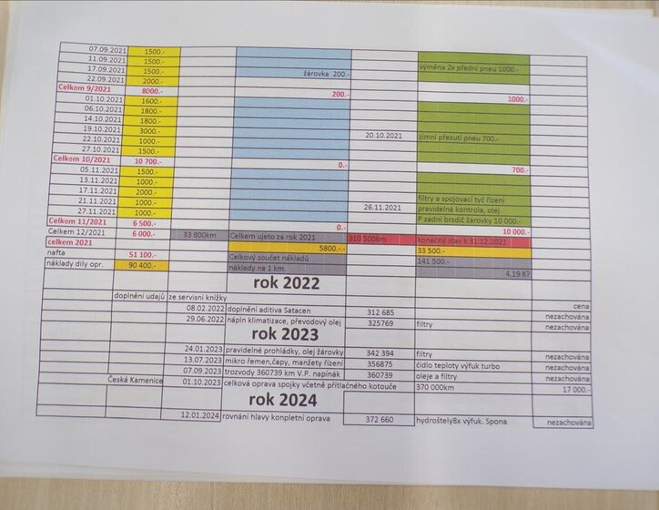 Seat Alhambra MPV 2,0 l 103 kw