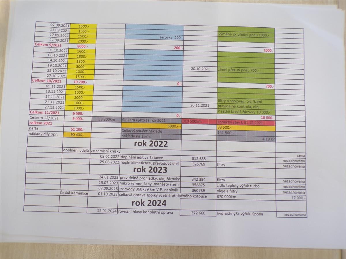 Seat Alhambra MPV 2,0 l 103 kw