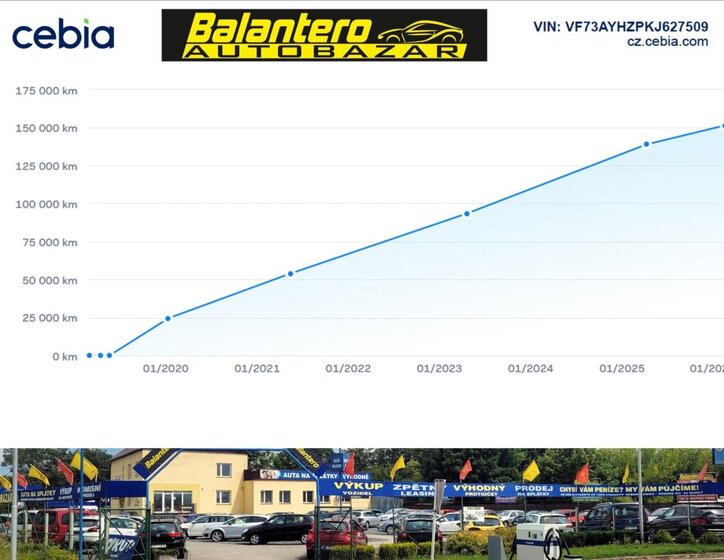 Citroën Grand C4 SpaceTourer MPV 1,5 l 96 kw