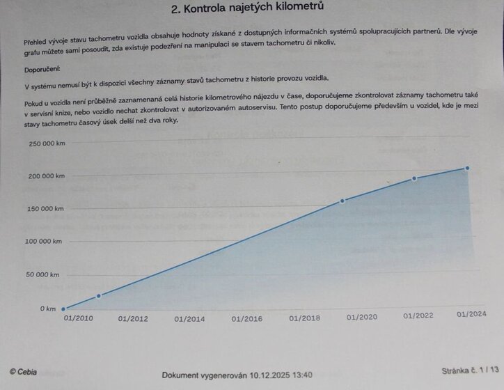 Citroën Berlingo 31