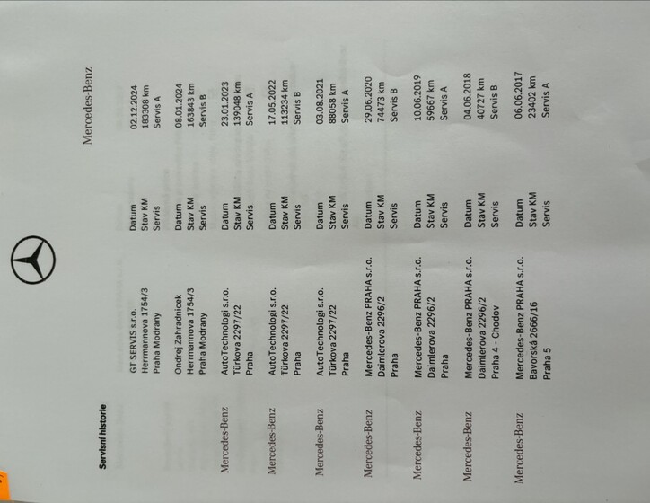 Mercedes-Benz Třídy E 28