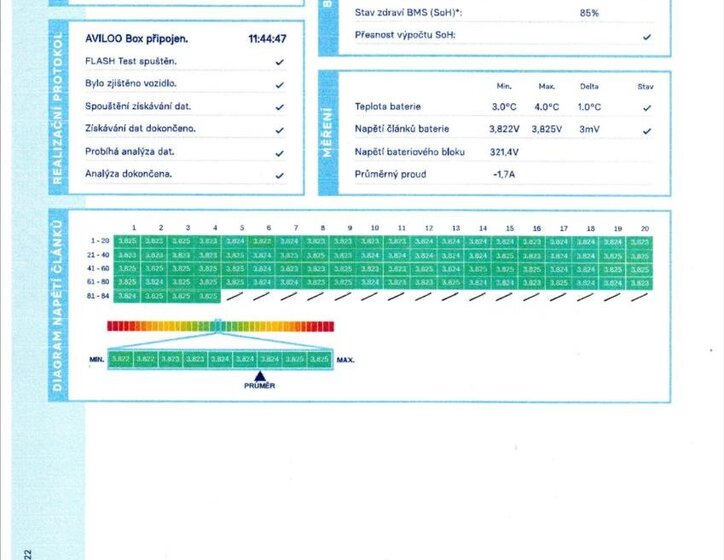 Ford Kuga SUV 2,5 l 112 kw