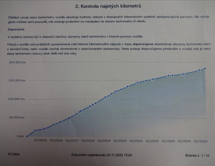 Mazda 6 Kombi 2,0 l 107 kw