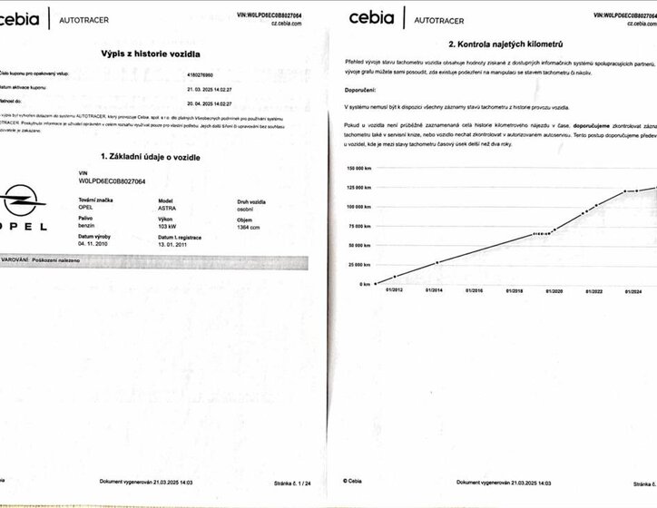 Opel Astra Hatchback 1,4 l 103 kw
