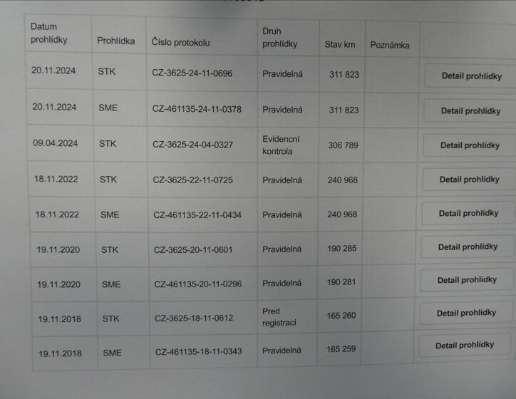 Škoda Octavia Kombi 1,6 l 77 kw