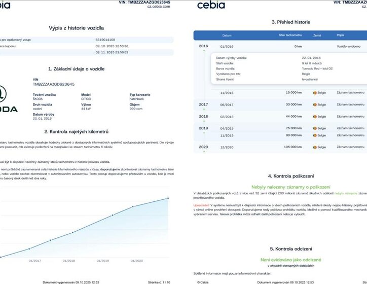 Škoda Citigo Hatchback 999,0 44 kw