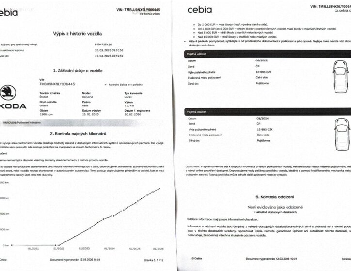Škoda Octavia Kombi 2,0 l 110 kw