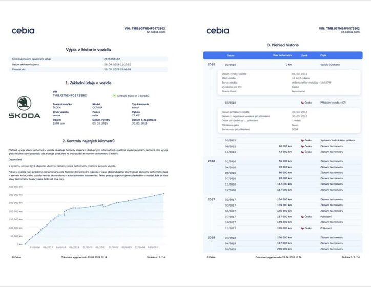 Škoda Octavia Kombi 1,6 l 77 kw